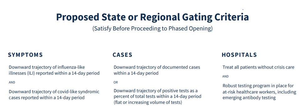 Proposed State or Regional Gating Criteria